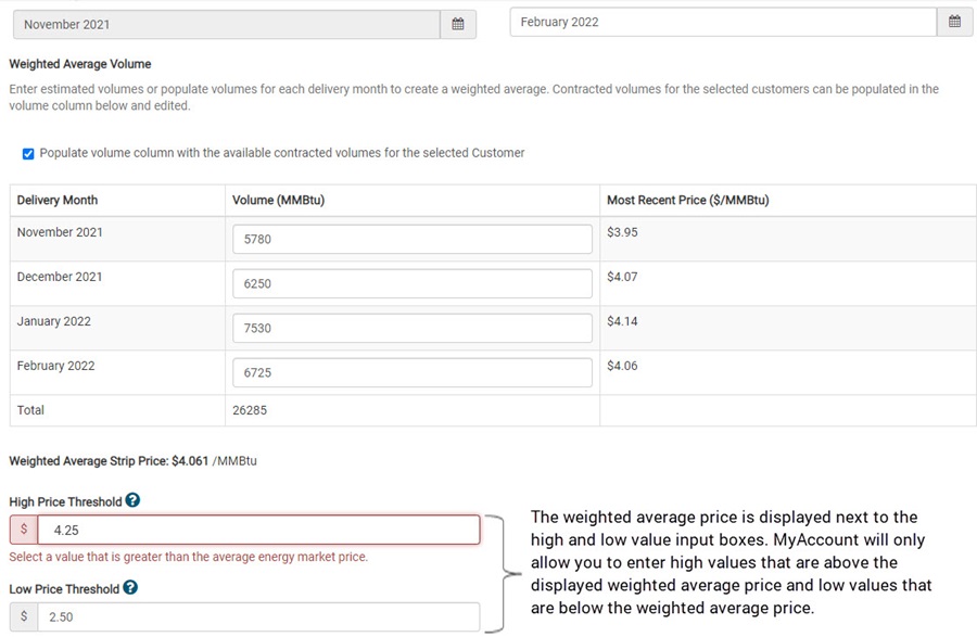 weighted average strip alerts